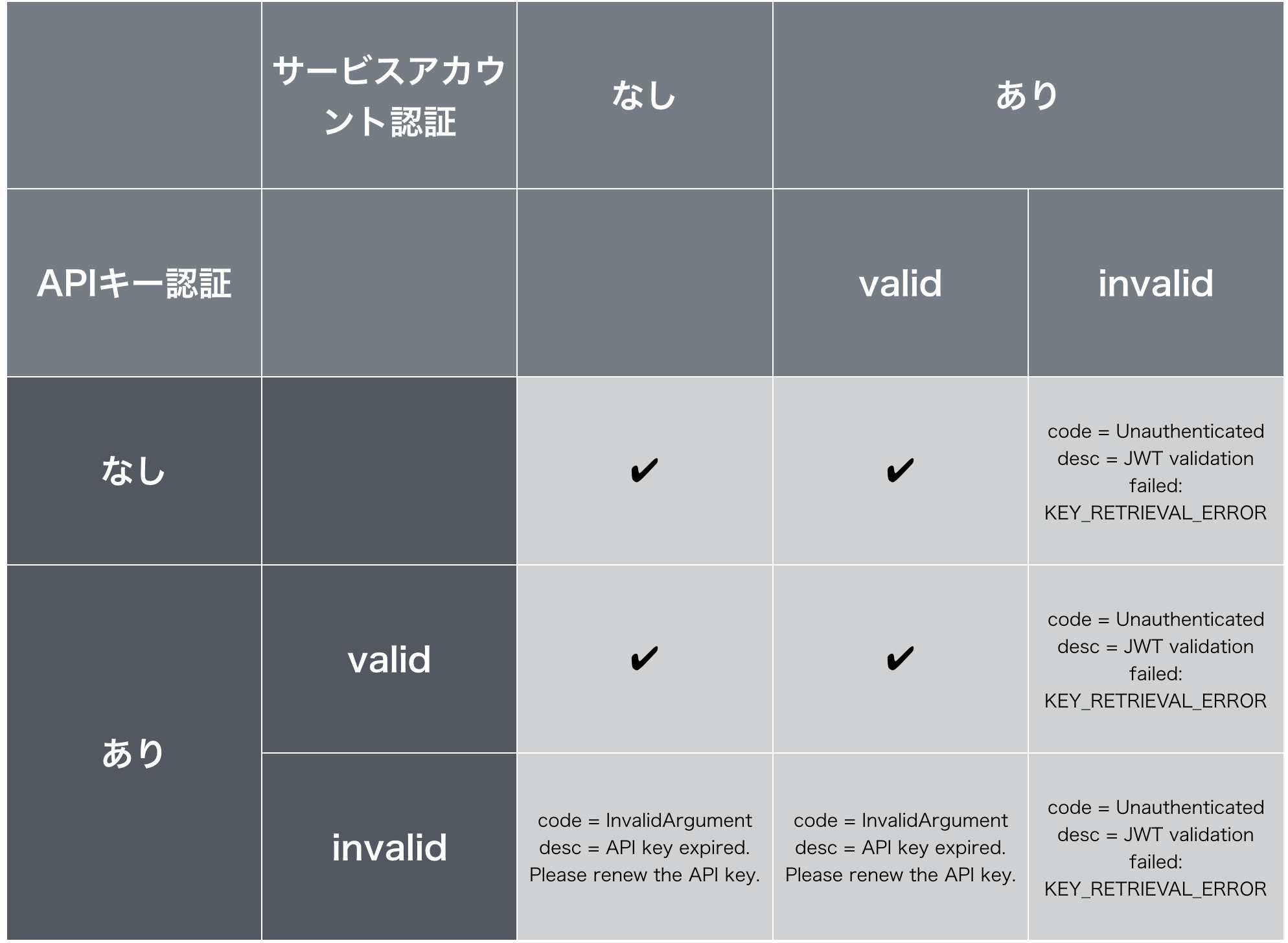 スクリーンショット 2018-02-05 16.15.16.png (270.9 kB)