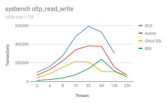 oltp_read_write-10k.png (18.3 kB)