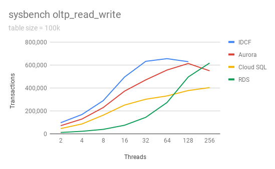 oltp_read_write-100k.png (18.8 kB)