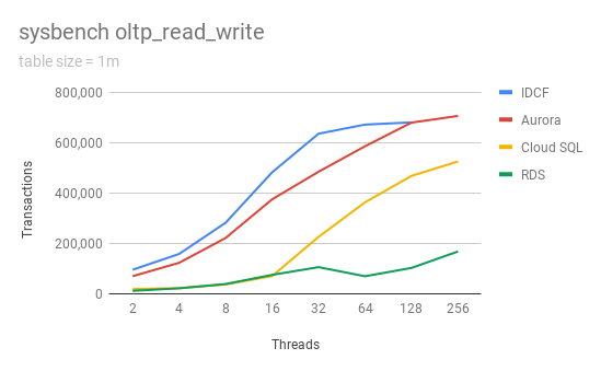 oltp_read_write-1m.png (17.4 kB)